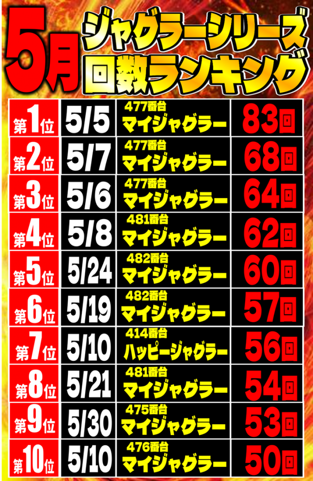 丸三益田店の最新情報画像
