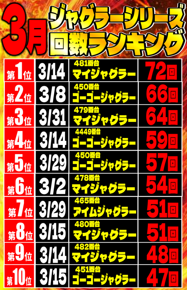 丸三益田店の最新情報画像