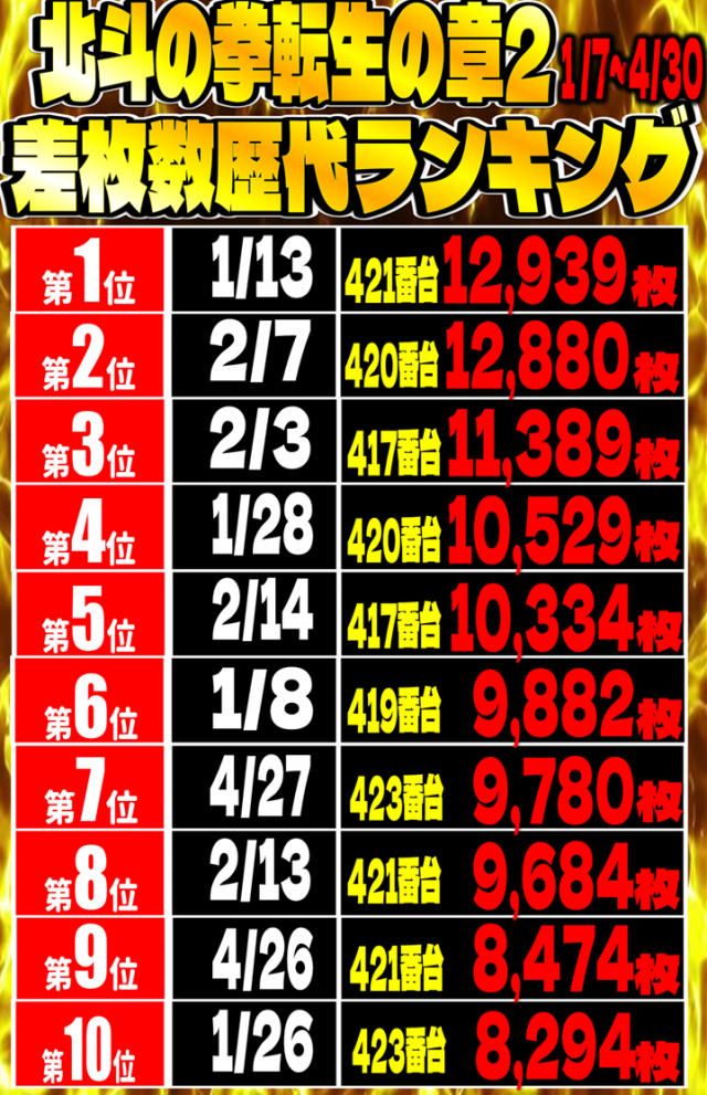 丸三益田店の最新情報画像