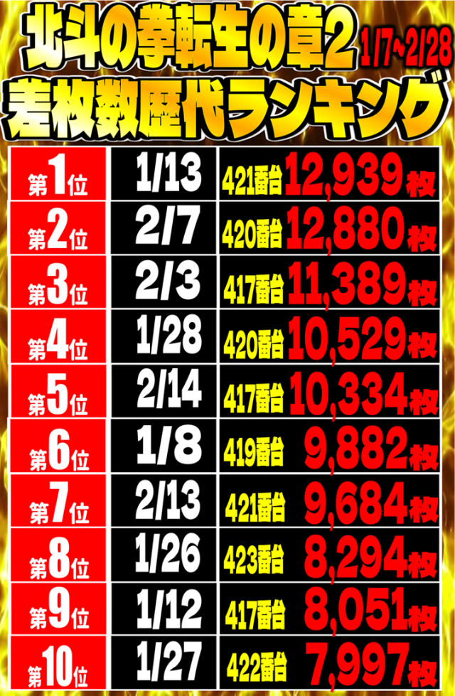 丸三益田店の最新情報画像