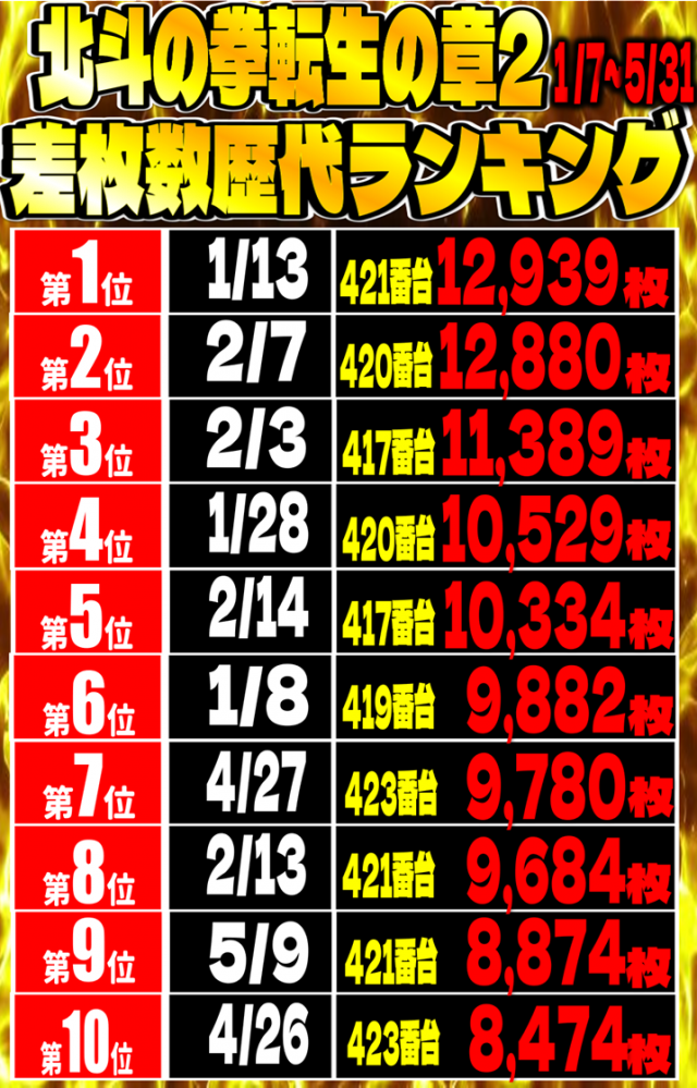 丸三益田店の最新情報画像