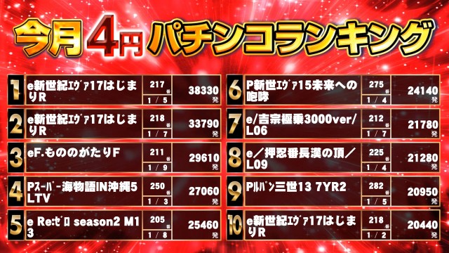 キンダイ安来店の最新情報画像