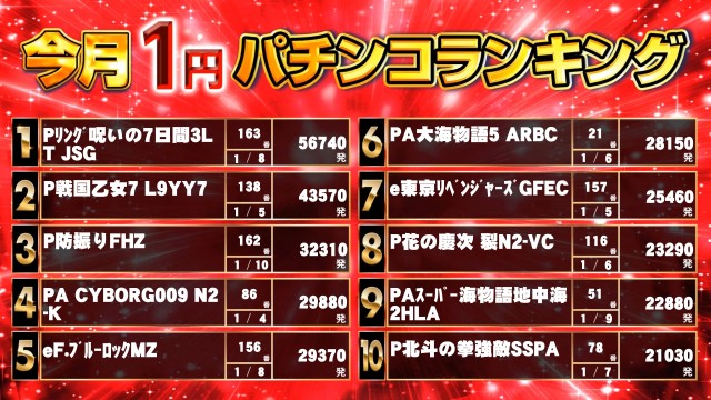 キンダイ安来店の最新情報画像