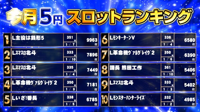 キンダイ安来店の最新情報画像