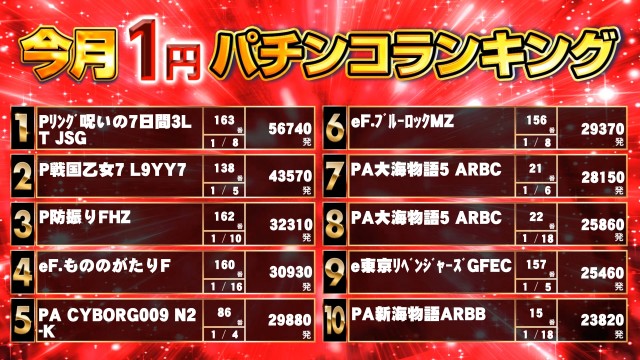 キンダイ安来店の最新情報画像