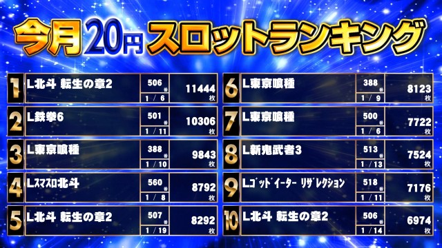 キンダイ安来店の最新情報画像