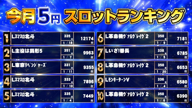 キンダイ安来店の最新情報画像