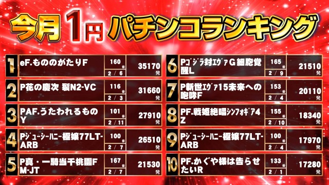 キンダイ安来店の最新情報画像