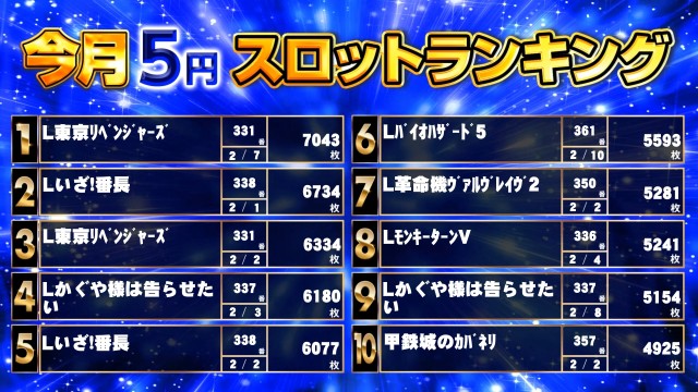 キンダイ安来店の最新情報画像