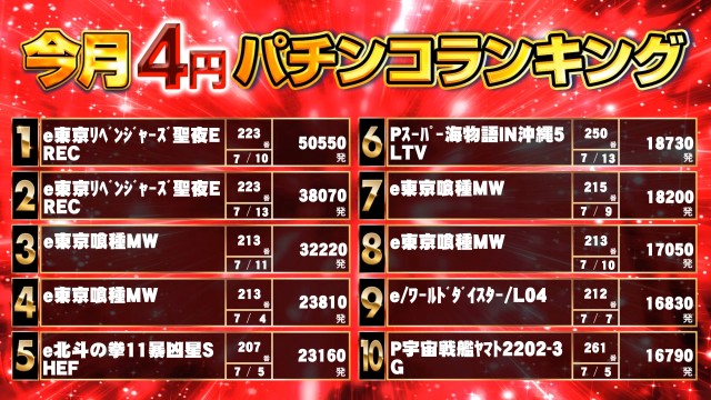 キンダイ安来店の最新情報画像