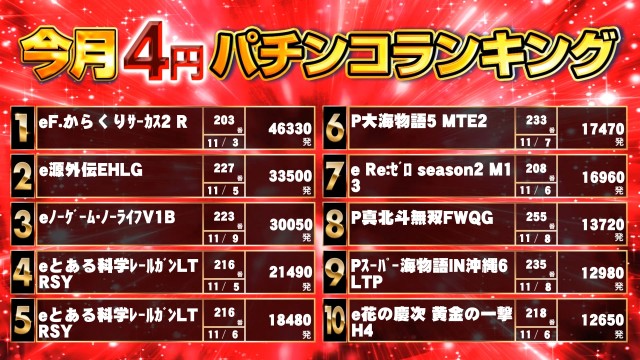 キンダイ安来店の最新情報画像