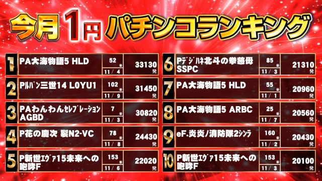 キンダイ安来店の最新情報画像