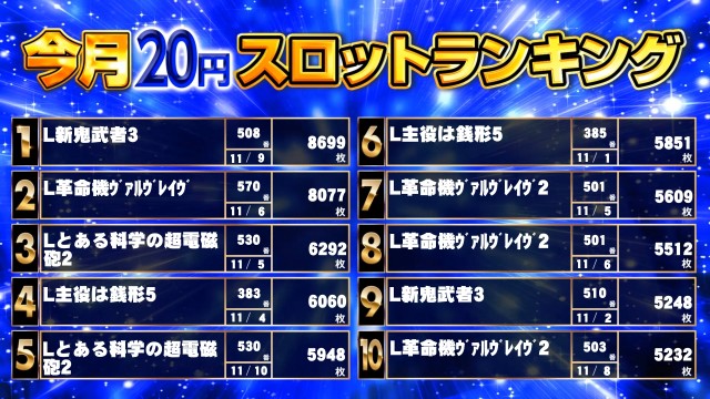 キンダイ安来店の最新情報画像