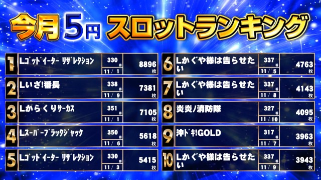 キンダイ安来店の最新情報画像