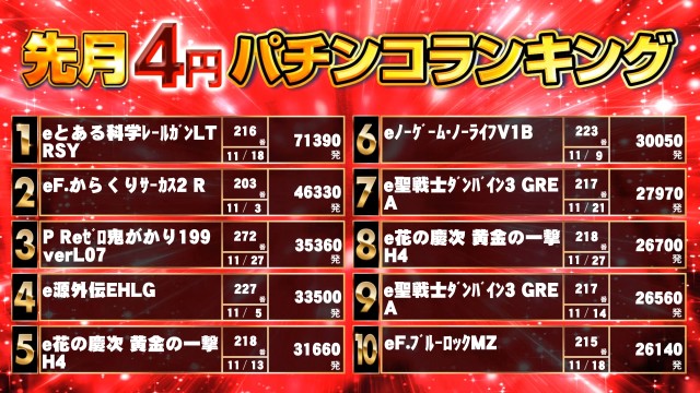 キンダイ安来店の最新情報画像