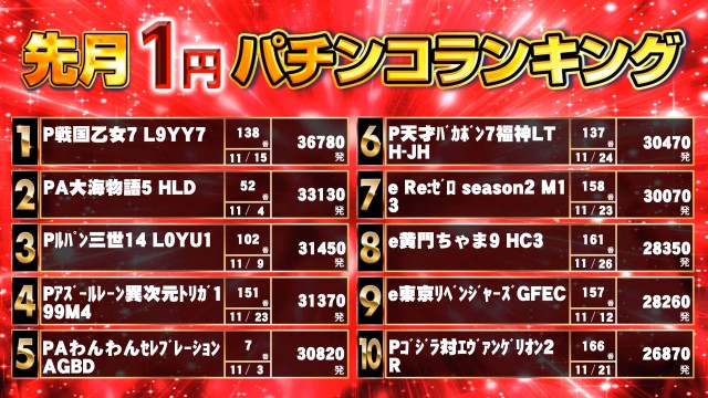 キンダイ安来店の最新情報画像