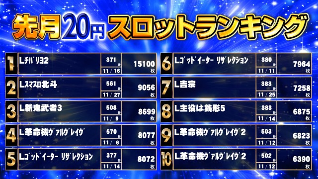 キンダイ安来店の最新情報画像