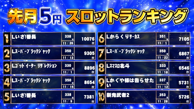 キンダイ安来店の最新情報画像