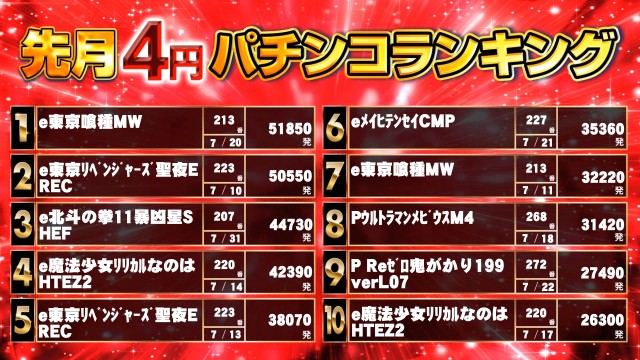キンダイ安来店の最新情報画像