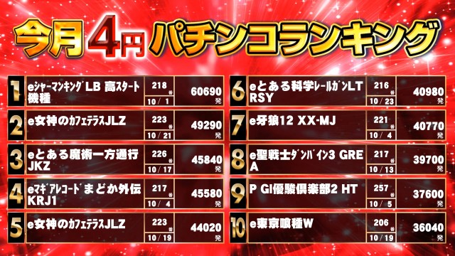 キンダイ安来店の最新情報画像