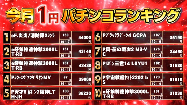 キンダイ安来店の最新情報画像