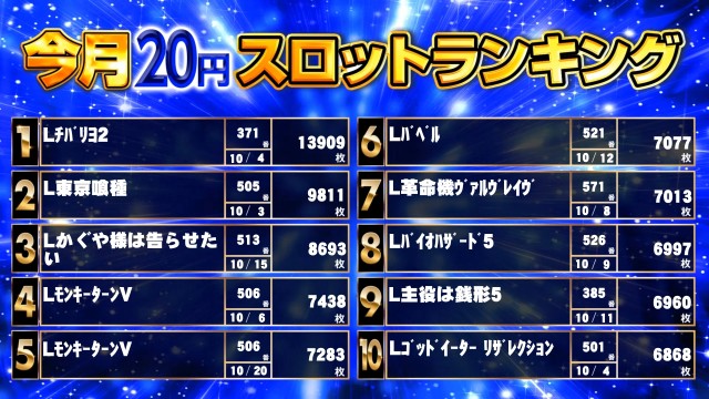 キンダイ安来店の最新情報画像