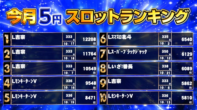 キンダイ安来店の最新情報画像