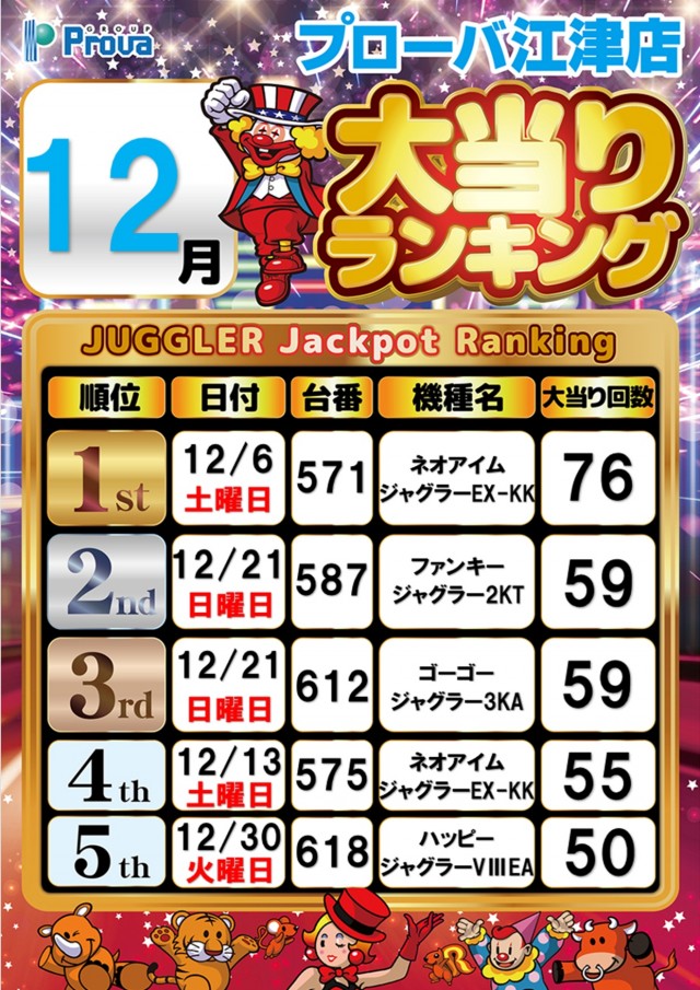 プローバ江津の最新情報画像
