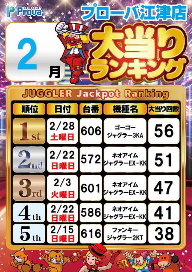 プローバ江津の最新情報画像
