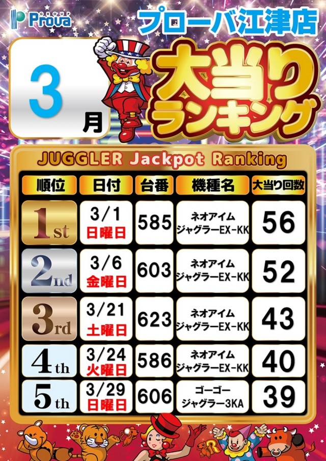 プローバ江津の最新情報画像