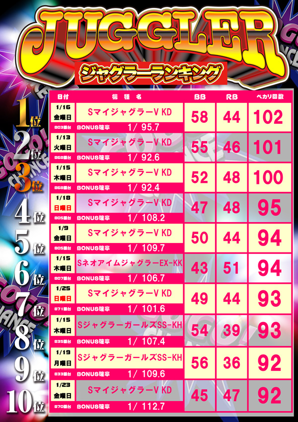 フレンドの最新情報画像