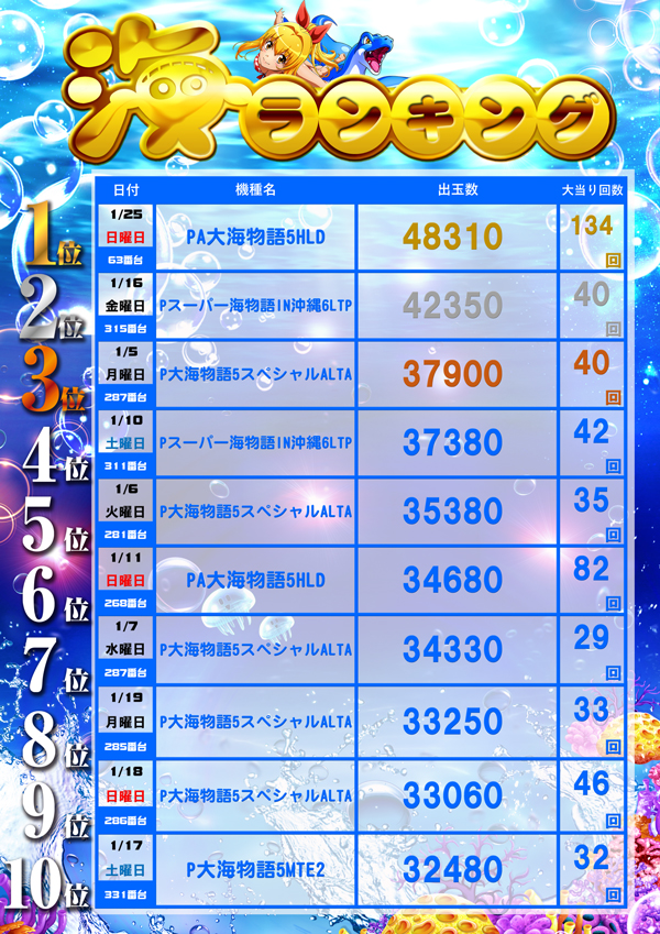 フレンドの最新情報画像