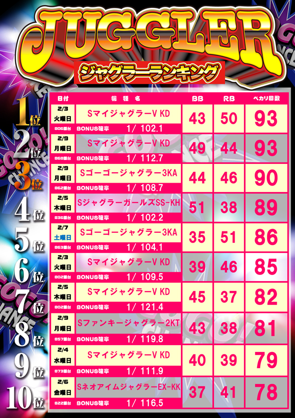 フレンドの最新情報画像