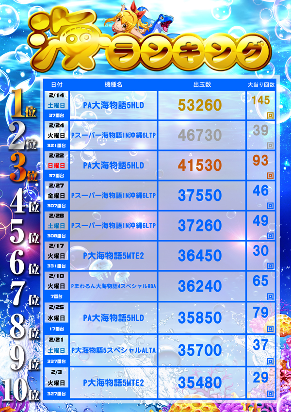 フレンドの最新情報画像