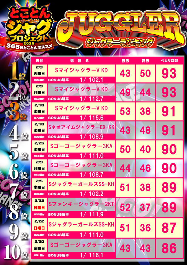 フレンドの最新情報画像