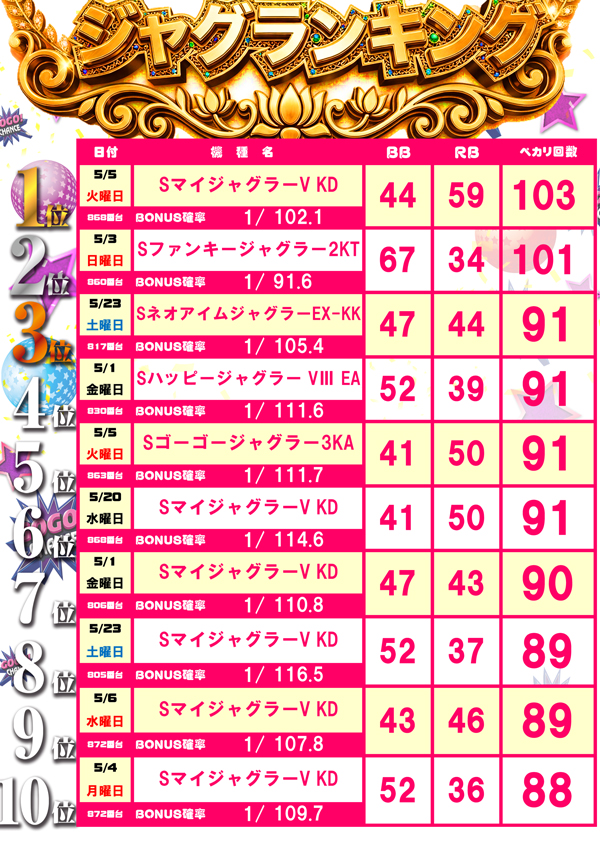 フレンドの最新情報画像