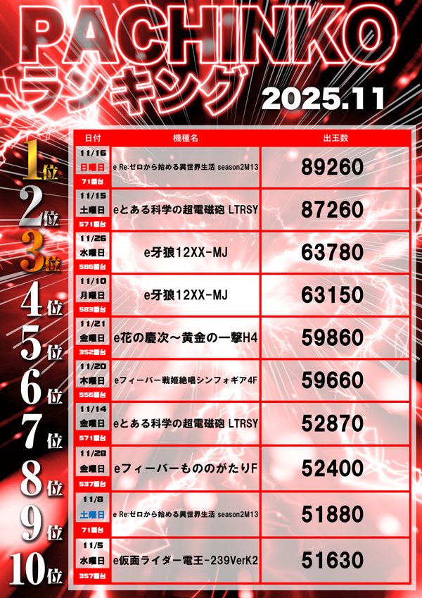 フレンドの最新情報画像
