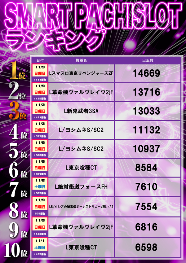 フレンドの最新情報画像