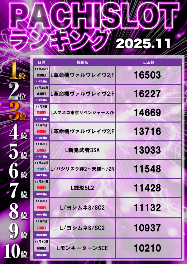 フレンドの最新情報画像