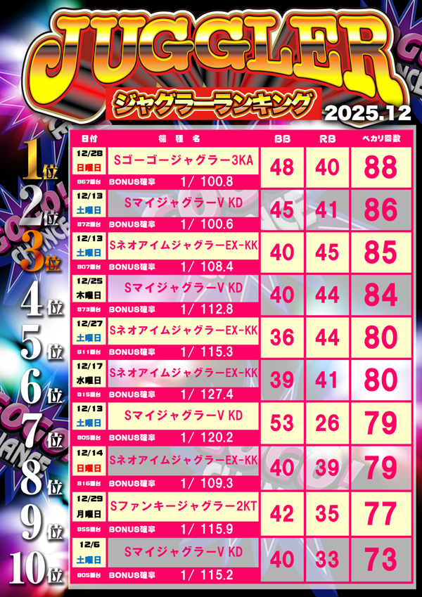 フレンドの最新情報画像