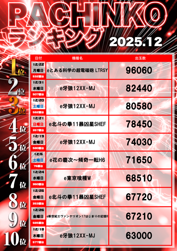 フレンドの最新情報画像