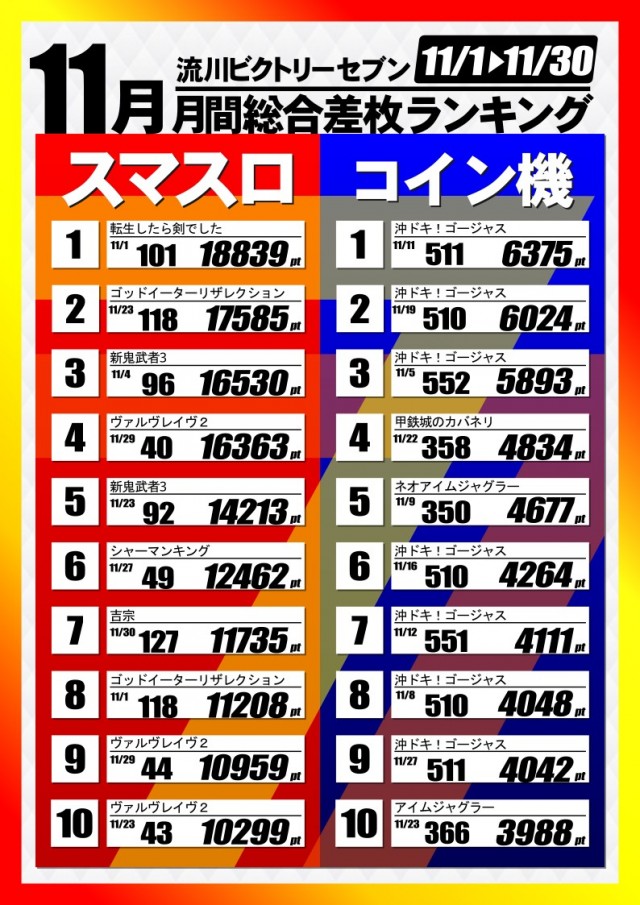 流川ビクトリーセブンの最新情報画像