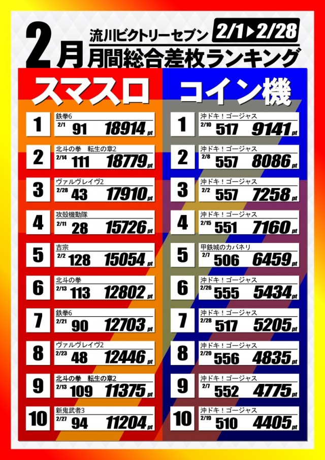 流川ビクトリーセブンの最新情報画像