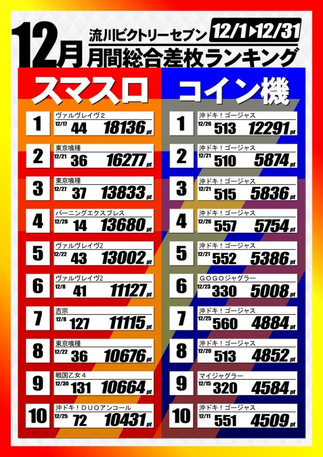 流川ビクトリーセブンの最新情報画像
