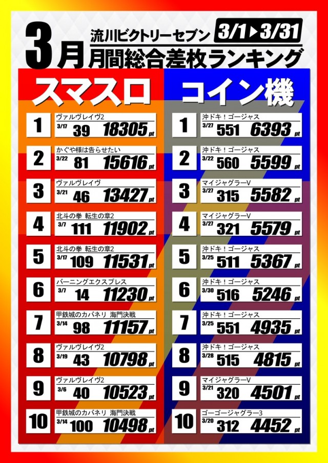 流川ビクトリーセブンの最新情報画像