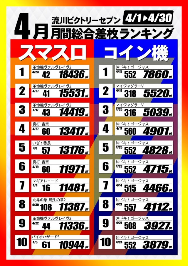 流川ビクトリーセブンの最新情報画像