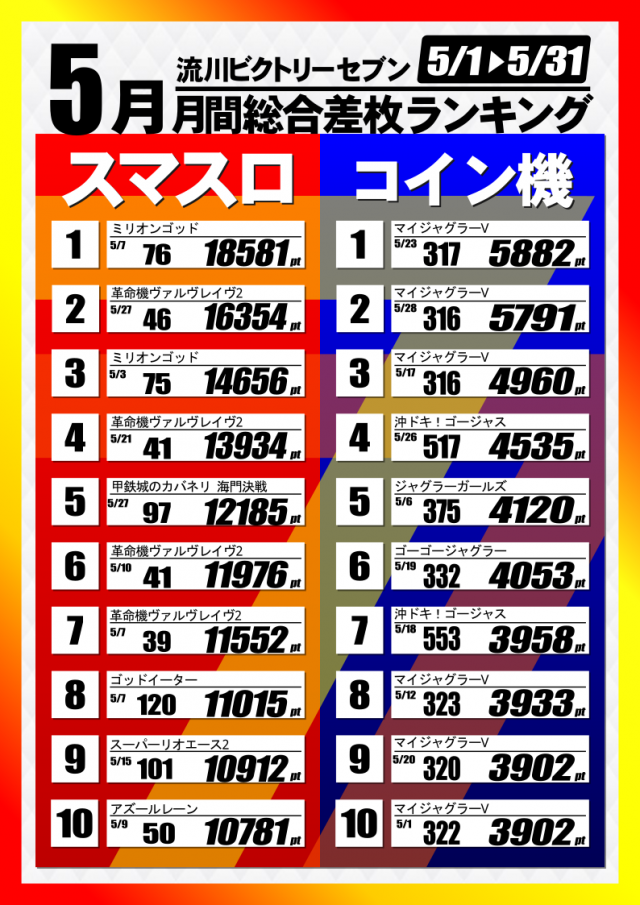 流川ビクトリーセブンの最新情報画像