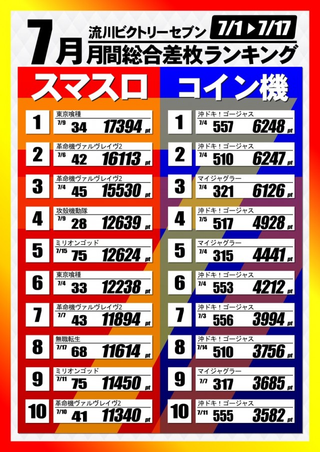 流川ビクトリーセブンの最新情報画像