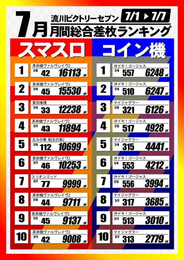 流川ビクトリーセブンの最新情報画像