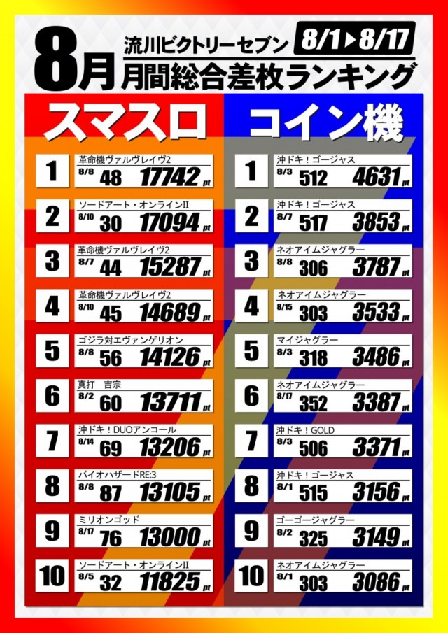 流川ビクトリーセブンの最新情報画像